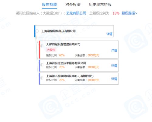 同程旅游关联公司战略投资网络科技公司，持股60%助力零售业务数字化升级