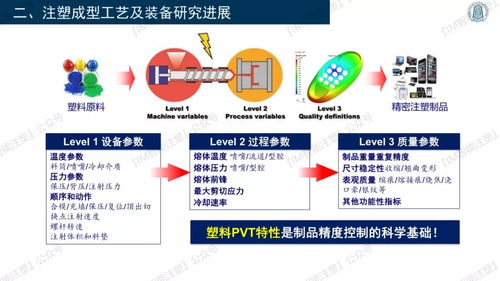 解析3D打印与智能模塑成型技术 创新装备与零售市场趋势