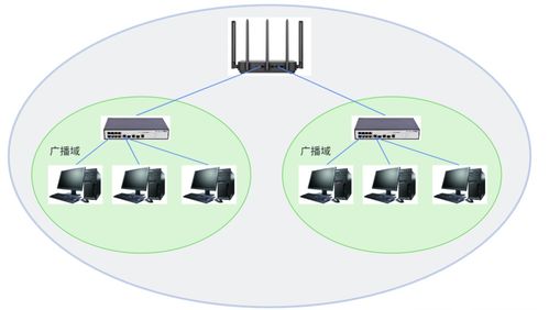 网络通信基石 设备、技术与零售生态的融合