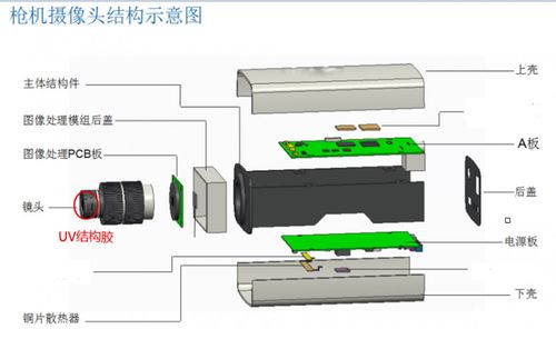 tif低挥发导热硅胶垫片在监控设备产品中的应用与计算机软硬件及辅助设备零售分析