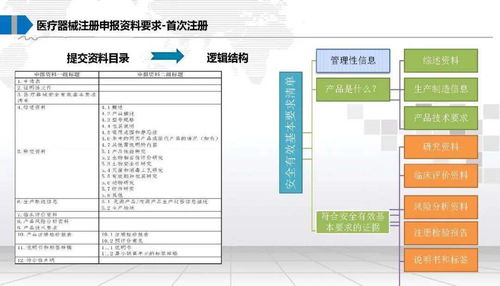 医疗器械法规注册及计算机软硬件零售领域的合规要点