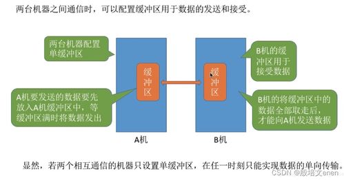 深度解析操作系统内核I/O核心子系统及关键功能